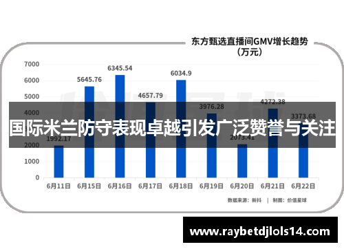 国际米兰防守表现卓越引发广泛赞誉与关注