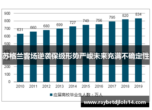 苏格兰客场逆袭保级形势严峻未来充满不确定性